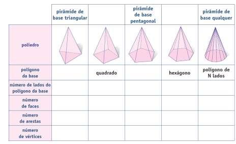 Agora é com você: Identifique e nomeie os elementos destacados na pirâmide: A base de uma pirâmide é formada por polígonos e a mesma recebe o nome, dependendo do polígono de sua base.