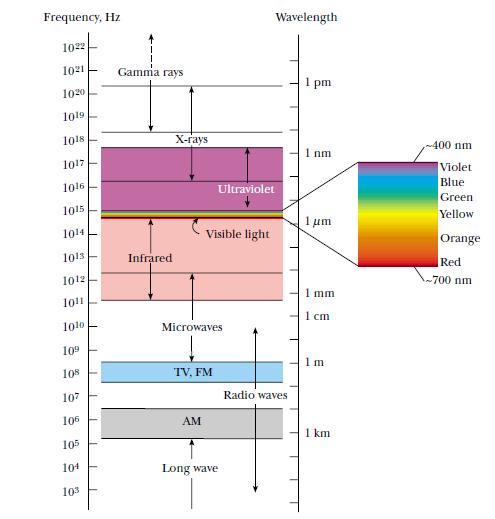 Espectro