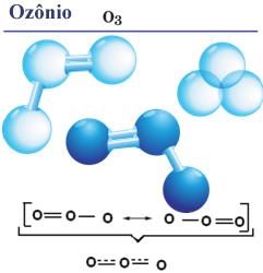 Ozônio (O 3 ) - Gás cuja concentração é expressa em termos de unidades Dobson (UD); - 1 UD equivale à espessura de 0,001 cm de ozônio puro, com a densidade que ele possuiria se