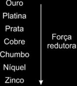 Nesse processo, o cobre bruto impuro constitui o ânodo da célula, que está imerso em uma solução de CuSO 4.