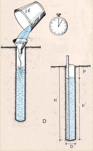 e D = 12 cm K = (D