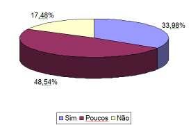 não fazem nada para mudar a situação. Os 17,48% dos entrevistados disseram que a população não tem consciência ambiental. Figura 4.