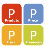 Marketing e vendas Os 4 P s: Produto Preço (posicionamento) Praça (logística) Promoção (comunicação) Análise estratégica Matriz SWOT : Streghts: forças Weakness: fraquezas Oportunities: oportunidades