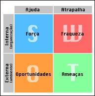 - Balanço patrimonial Ativos - passivos = patrimônio líquido - Fluxo de caixa - Ponto de equilíbrio Receita Custo Planos de negócios são ferramentas essenciais no planejamento de um novo