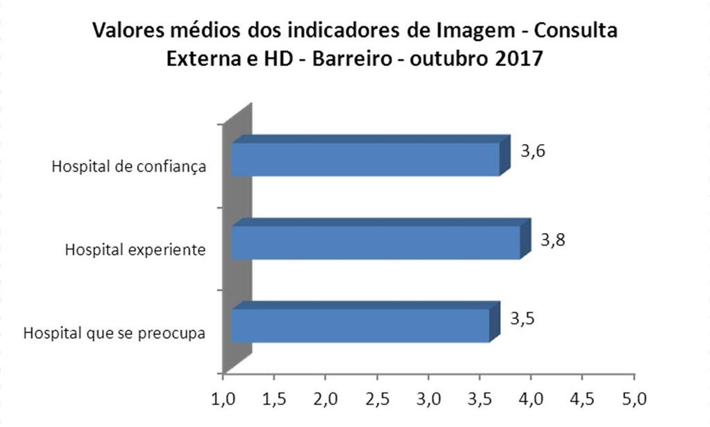 CONSULTAS