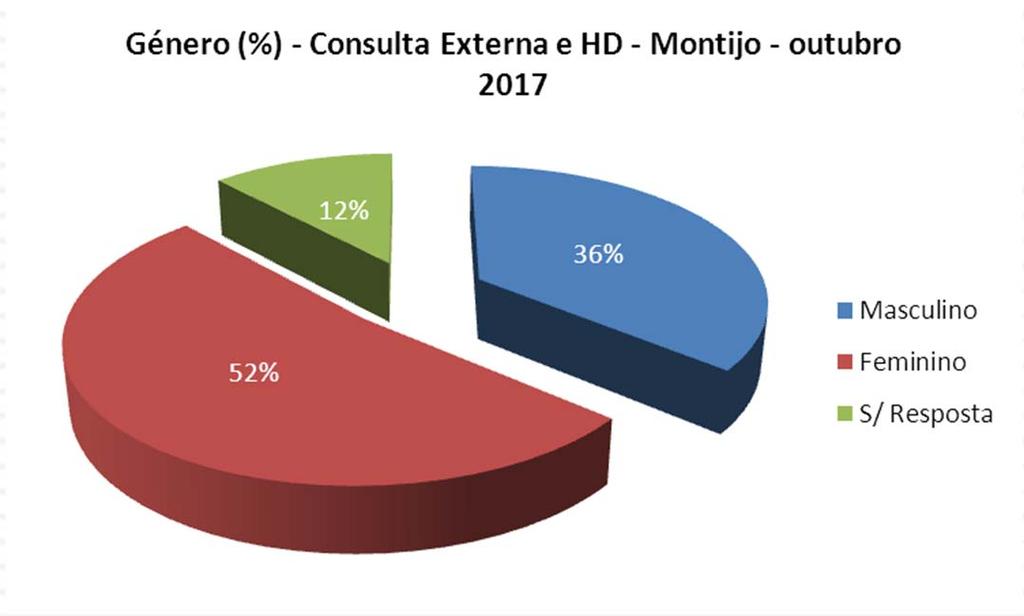 CONSULTAS EXTERNAS &