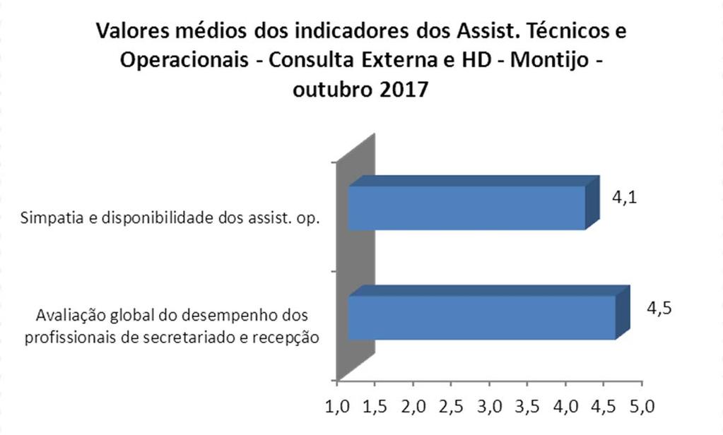 CONSULTAS EXTERNAS &