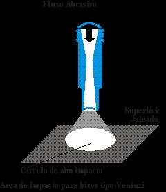 O vaso de pressão deve ser de duplo compartimento e possuir válvula de segurança e uma válvula automática para enchimento.