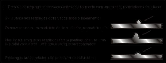 RACHADURAS E FISSURAS PROFUNDAS Esse tipo de defeito pode conter umidade, a qual cria pontos de corrosão.