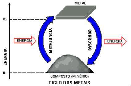 Os minérios são encaminhados as Siderúrgicas. A usina siderúrgica é a empresa responsável pela transformação do minério de ferro em aço, de maneira que ele possa ser usado comercialmente.