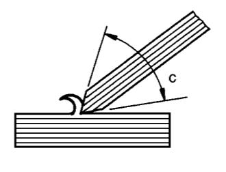 executar o corte. Figura 19: Pressão de corte Qualquer material oferece certa resistência ao corte.