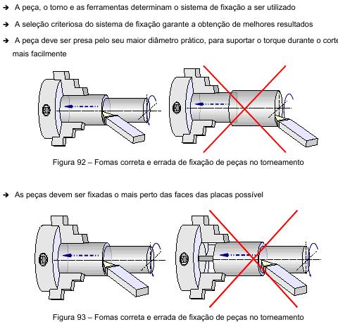 Dicas: Dicas de como fixar