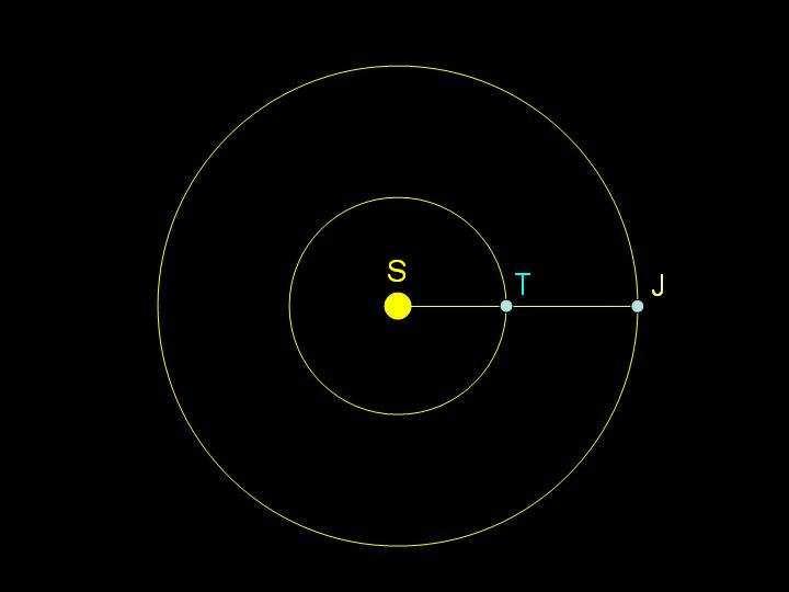 Cœlum Australe Ano V Nº 36 Dezembro de 2014 Irineu Gomes Varella 4 EXEMPLO 2: A distância média Terra-Sol é de 149.597.870 km (1UA). A unidade astronômica será, então, percorrida em t = 149.597.870 km / 299.