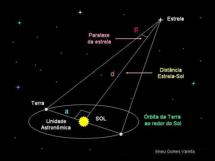 Cœlum Australe Ano V Nº 36 Dezembro de 2014 Irineu Gomes Varella 5 III.