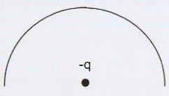 Lista de Exercícios 1: Eletrostática 1. Uma carga Q é distribuída uniformemente sobre um fio semicircular de raio a, que está no plano xy.