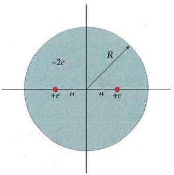 Figure 4: Exercícios 9 e 14 10. Uma distribuição esférica possui uma densidade volumétrica de carga dada por: ρ(r) = { A/r para r R 0 para r > R (2) (a) Calcule o campo elétrico em todas as regiões.