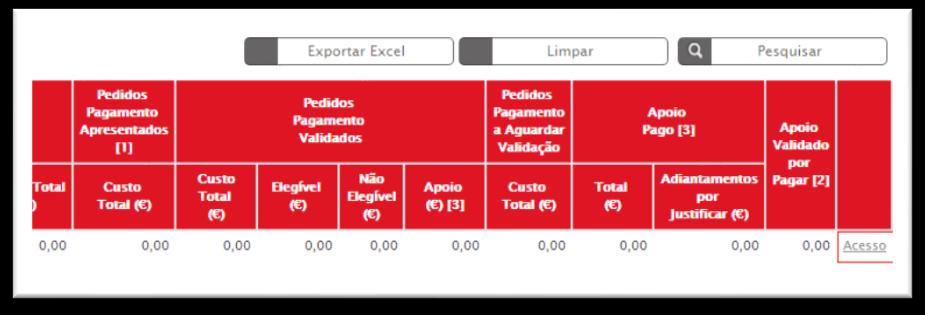 Acesso à Bolsa de Candidaturas Clique no link Conta Corrente Este