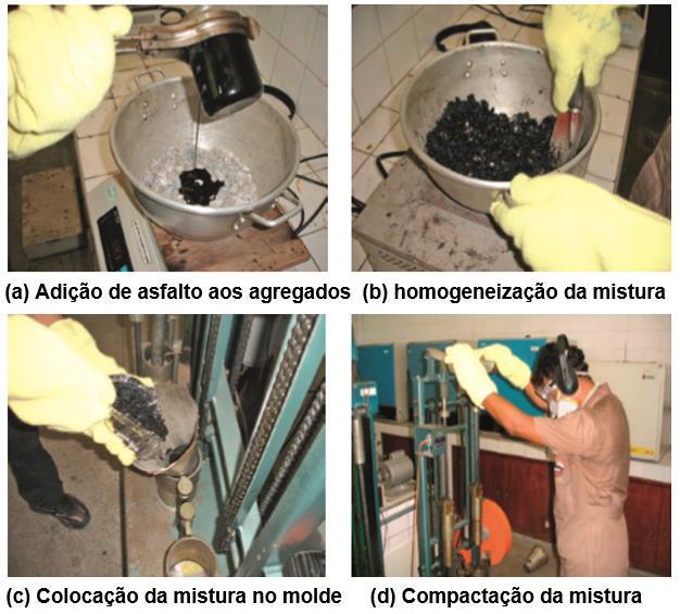 22 No Brasil o Método Marshall é normatizado pela DNER-ME 043/95 e o procedimento da dosagem é realizado seguindo uma série de passos. Segundo Bernucci et al.