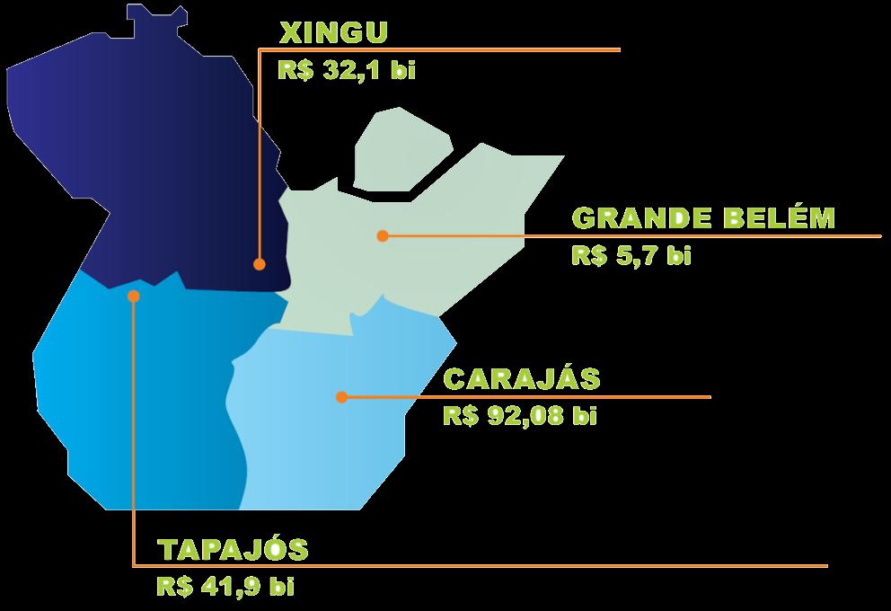 INVESTIMENTOS REGIONAIS