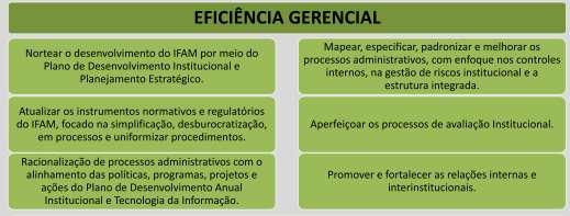 br Perspectiva Estratégica Orçamentária e Financeira 20122017 Fonte: Planejamento Estratégico do IFAM. www.ifam.edu.