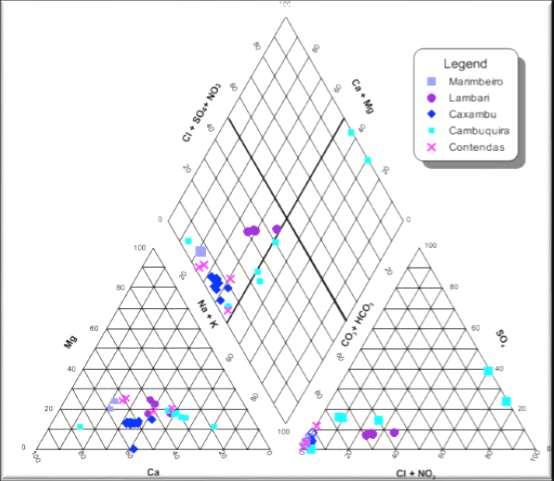 COMPARAÇÕES PRELIMINARES Caxambu: homogeneidade química e diversificação isotópica mesma rocha-fonte da química,