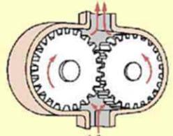 Atuadores Pneumáticos Rotativos Motores de engrenagens Nestes motores a geração do momento de torção efetua-se pela pressão do ar contra os