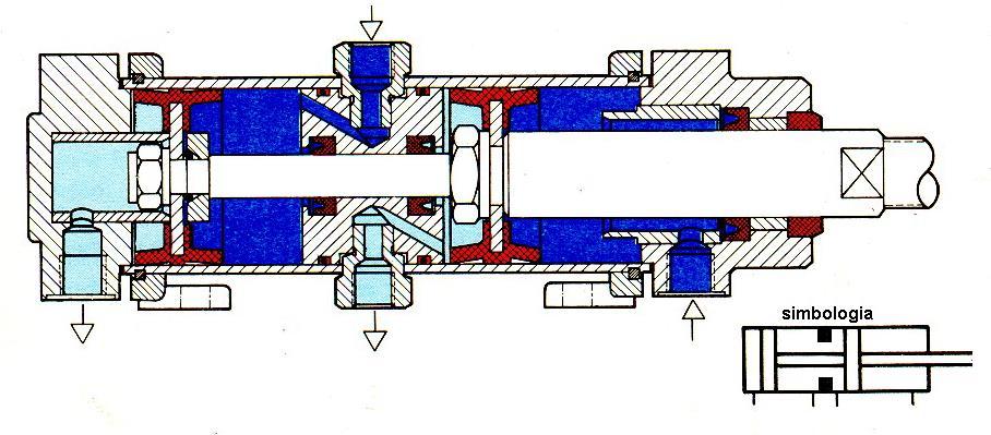 Atuadores Pneumáticos Lineares