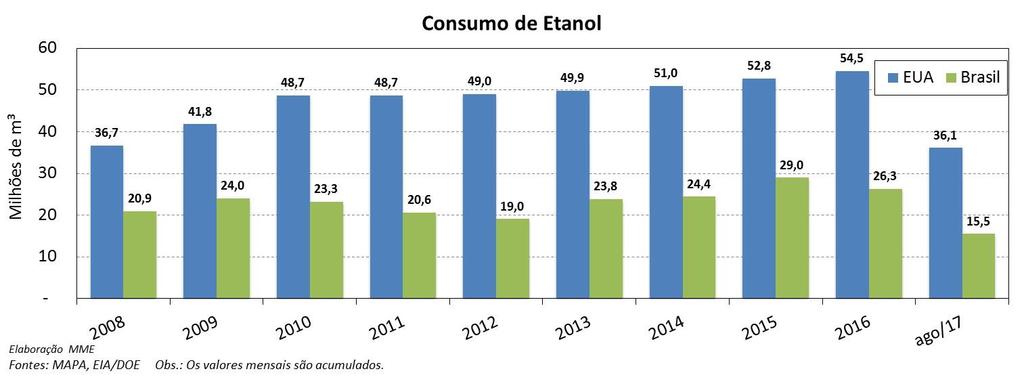 Etanol: Não Conformidades no Etanol Hidratado A ANP analisou 1.995 amostras de etanol hidratado no mês de agosto, das quais 29 apresentaram não conformidades. A não conformidade (NC) M. Específica/T.