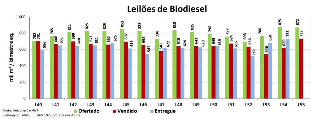 Nessa modalidade, além do preço e da logística, foram incorporados outros fatores, como qualidade, regularidade de suprimento e confiabilidade do fornecedor.