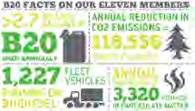107 EUA, maior consumidor de Biodiesel (6 bilhões de Litros/ano)