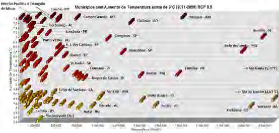 55 Mudanças climáticas nas metrópoles brasileiras