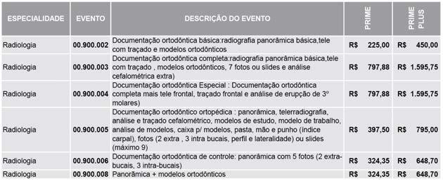 Plano Bradesco Prime Os valores de reembolso equivalem a 5 vezes ao valor de U.O. (Unidade Odontológica) do plano Bradesco Dental Ideal, estabelecidos na data de 23/10/2015.