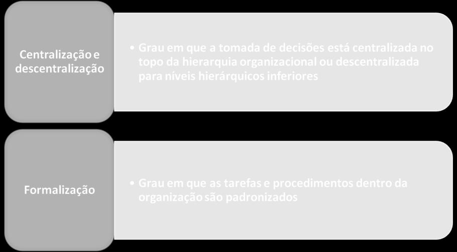 Centralização e descentralização e formalização Modelos organizacionais mais comuns A estrutura simples Estrutura organizacional caracterizada pelo baixo grau de departamentalização, grande amplitude