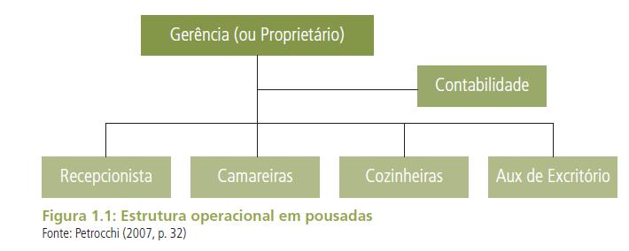 Por que as estruturas diferem entre si?