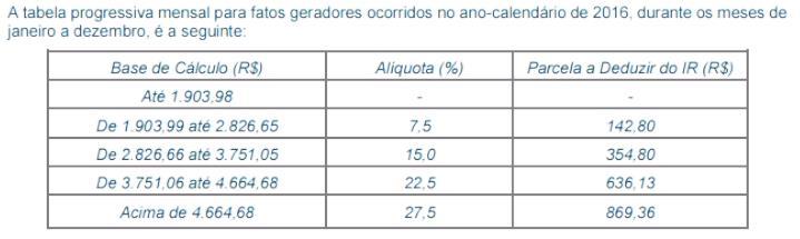 incluído na ficha Dívidas e Ônus Reais, sob o código 16 Outras Dívidas e Ônus Reais.