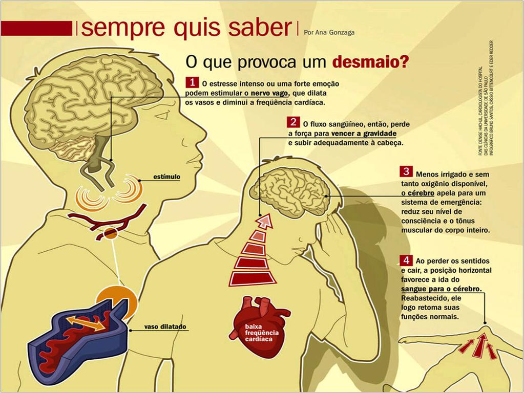 isquemia cerebral transitória.