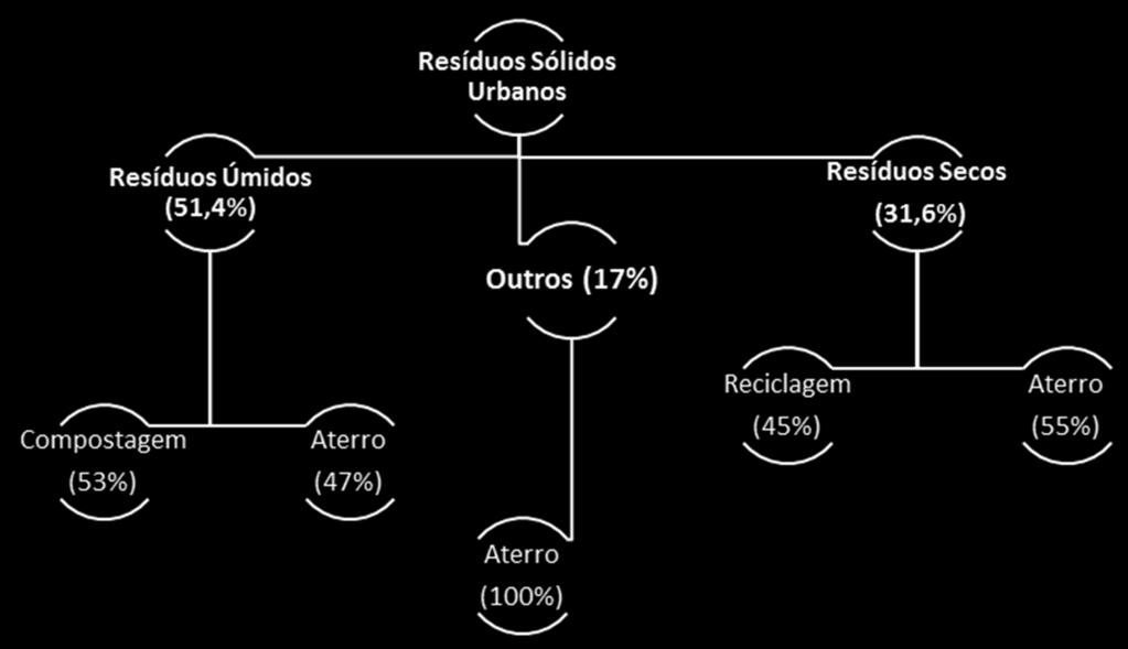 Foram utilizados dois cenários desconsiderando o tratamento térmico.