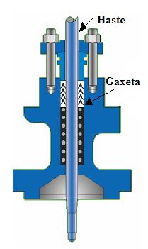 26 2.1.6 Atrito Estático O atrito estático surge no contato entre as partes móveis internas da válvula, principalmente entre a haste e a gaxeta (Figura 5).
