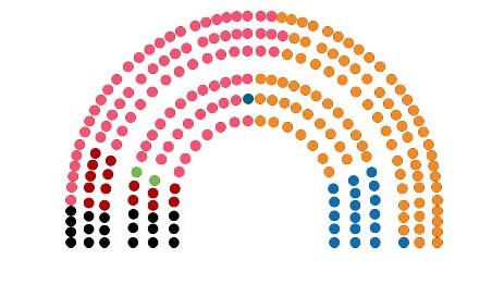 A composição do parlamento influencia o processo
