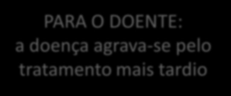 COMUNIDADE CONSEQUÊNCIAS PARA O DOENTE: a