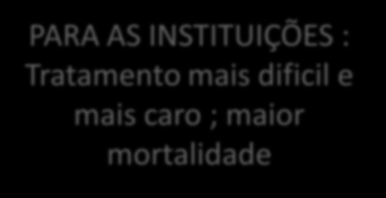 de espera HOSPITAIS PARA AS INSTITUIÇÕES :