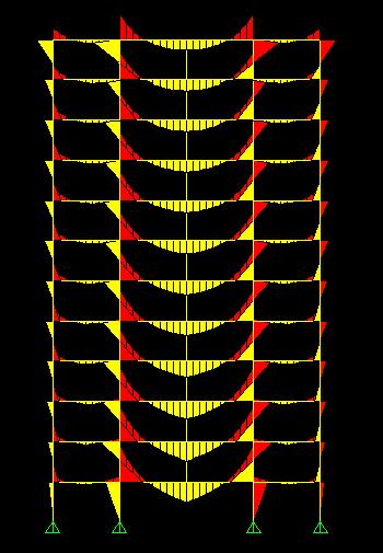 Foi considerado também uma área de estribos igual a 7,0cm 2 /m (ϕ8mm cada 15cm), o que equivale a um esforço cortante resistente de V R =184kN.