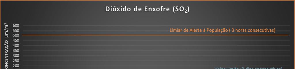 12. Dióxido de Enxofre (SO 2) Origem: Por ação Humana - Queima de combustíveis fósseis na indústria; Causas naturais - atividade vulcânica; descargas elétricas na atmosfera.