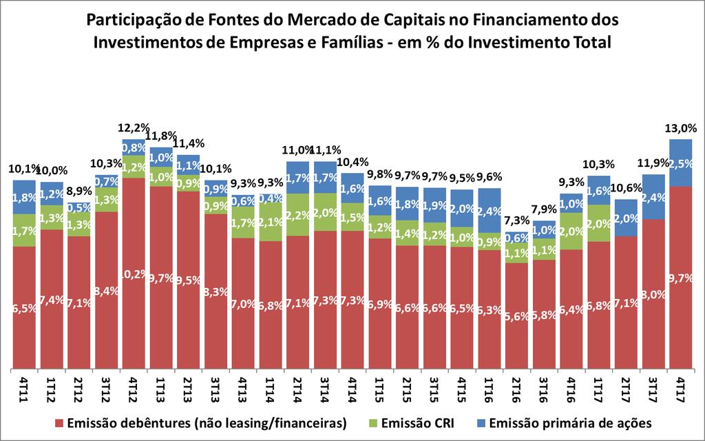 GRÁFICO