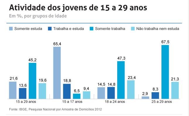 diário passa a ser pequeno Diariamente: Trabalho / Faculdade Finais de semana: Amigos