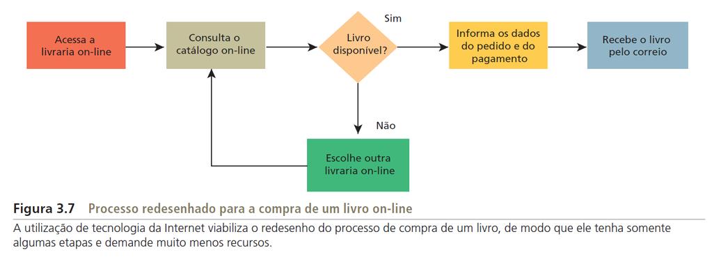 Ex. Processo de