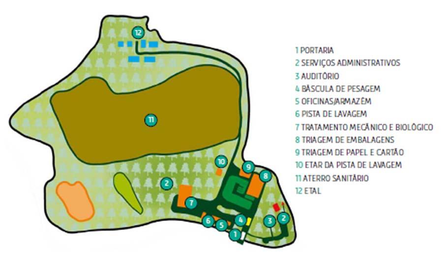 2.2 CARACTERIZAÇÃO DO MODELO TÉCNICO ATUAL A AMRPB tem como actividade principal a recolha, tratamento e valorização dos resíduos sólidos urbanos produzidos na sua área de actuação, sendo a sua sede