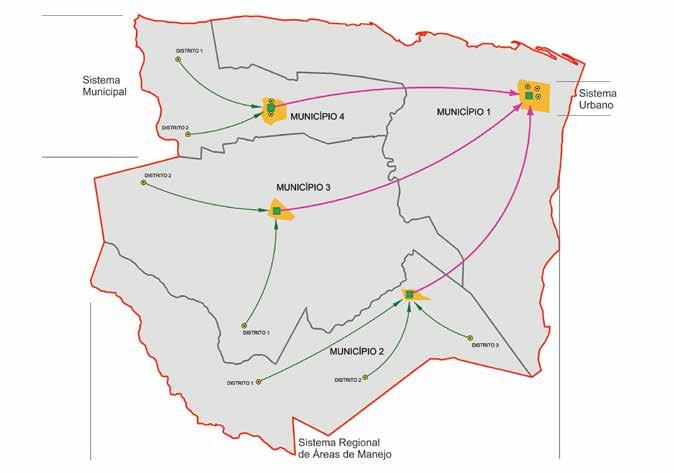 PLANO DAS COLETAS SELETIVAS BACIA HIDROGRÁFICA DO SALGADO Região Cariri Figura 4 - Desenho ilustrativo do Sistema de Áreas de Manejo na frente de trabalho atual, controle de acesso, e início de