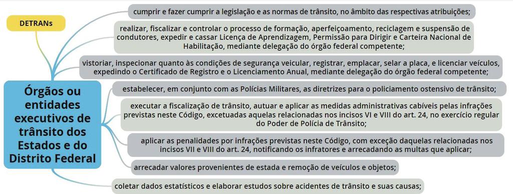 LEGISLAÇÃO DE TRÂNSITO 14. (CESPE CBM/DF 2011) - Acerca do que dispõe a Lei n.º 9.