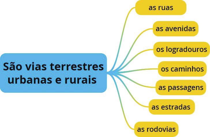 de idade para dirigir veículos automotores. Considerando essa situação hipotética, julgue o item seguinte, à luz da ordem constitucional vigente.